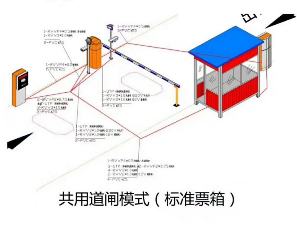 商丘睢阳区单通道模式停车系统